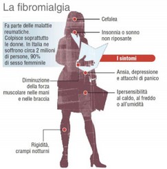 dr Vrola e la fibromialgia